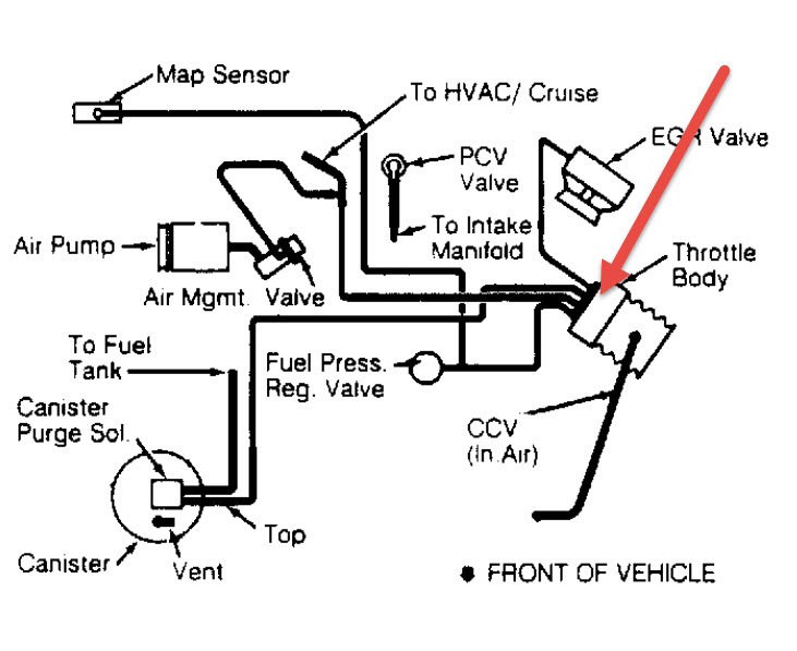 Idle Control Valve Location There Are Three Different Sensors in
