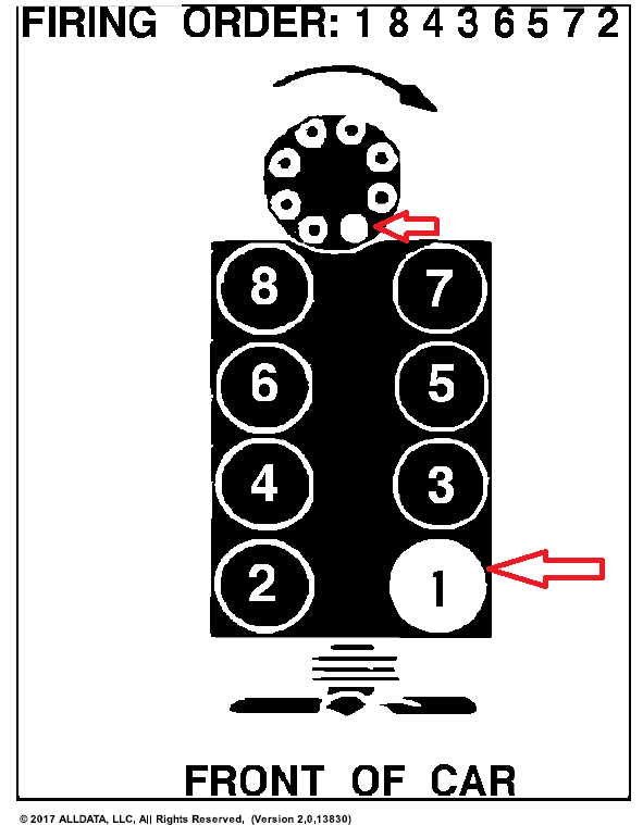 Distributor Timing I Need to Know How to Put the Car Back in Time...