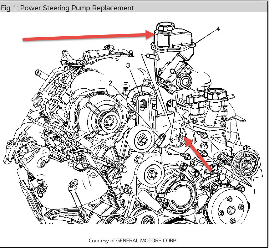 Power Steering Fluid Where Does the Power Steering Fluid Go?