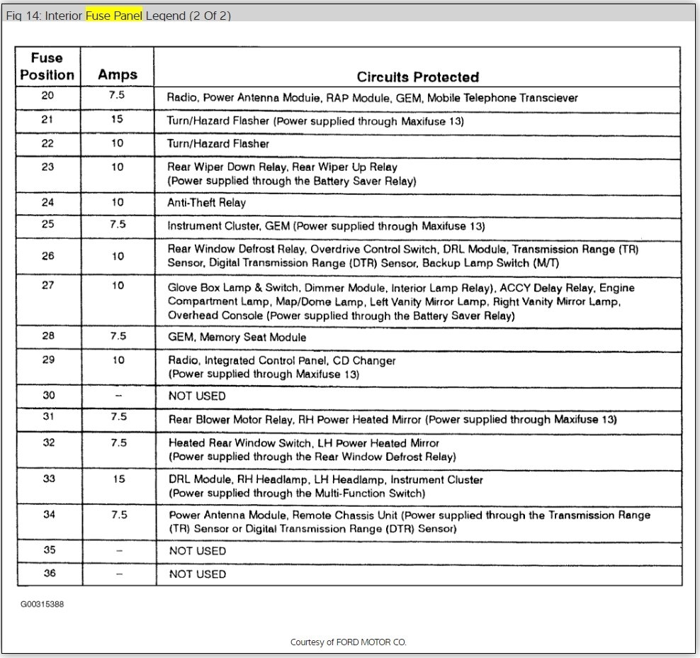 97 Ford Explorer Engine Diagram - Wiring Diagram Networks