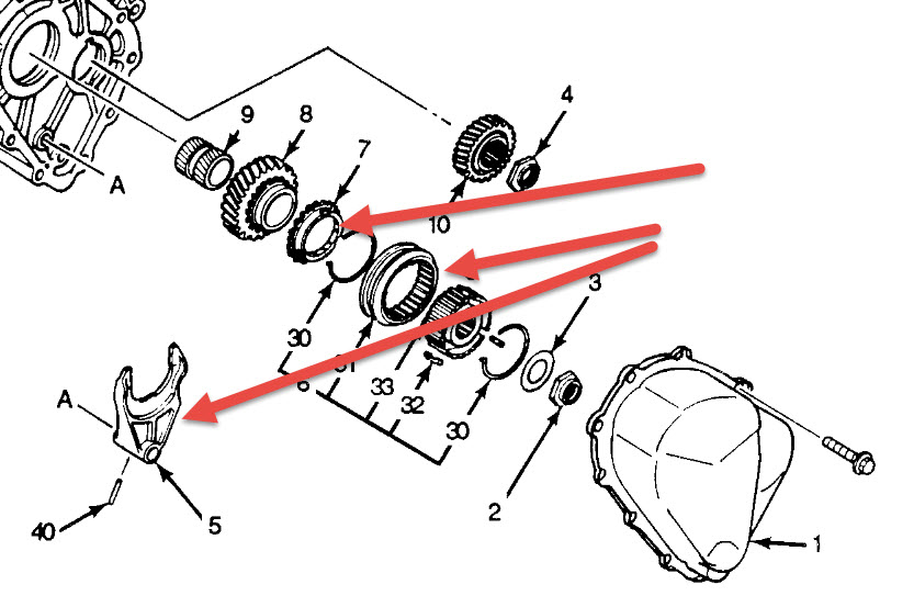 Transmission Is Not Shifting Into Fifth Gear