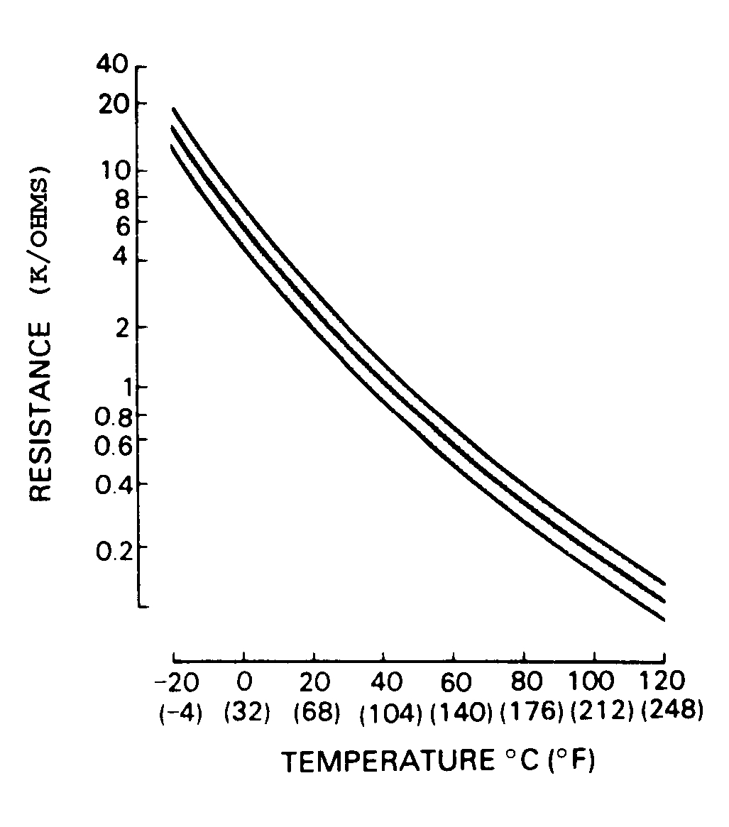 My Temperature Gauge Not Working My Temperature Gauge Stays on