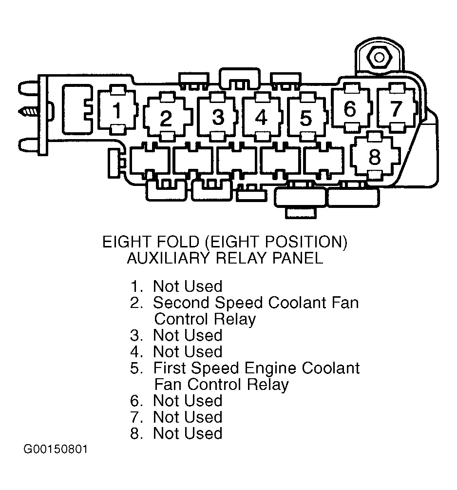 Land Rover Discovery 2 Fuse Box Problems - Wiring Diagram  