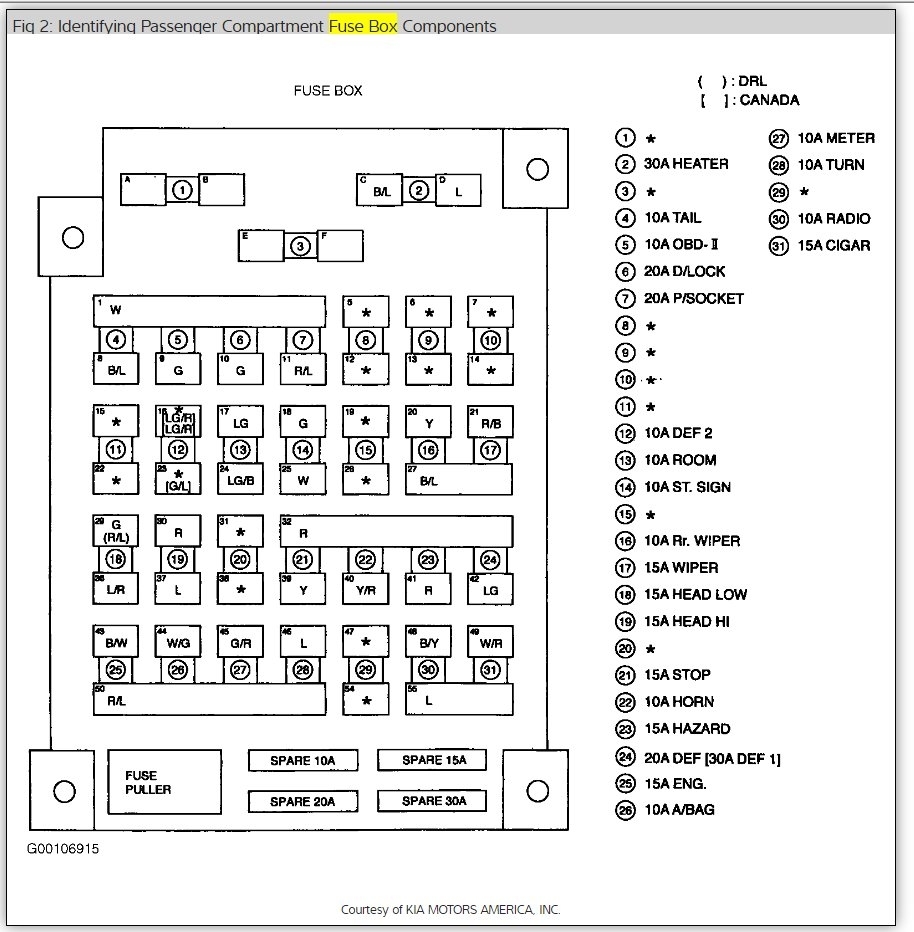 Wiring Diagram PDF: 01 Kia Sportage Fuse Diagram