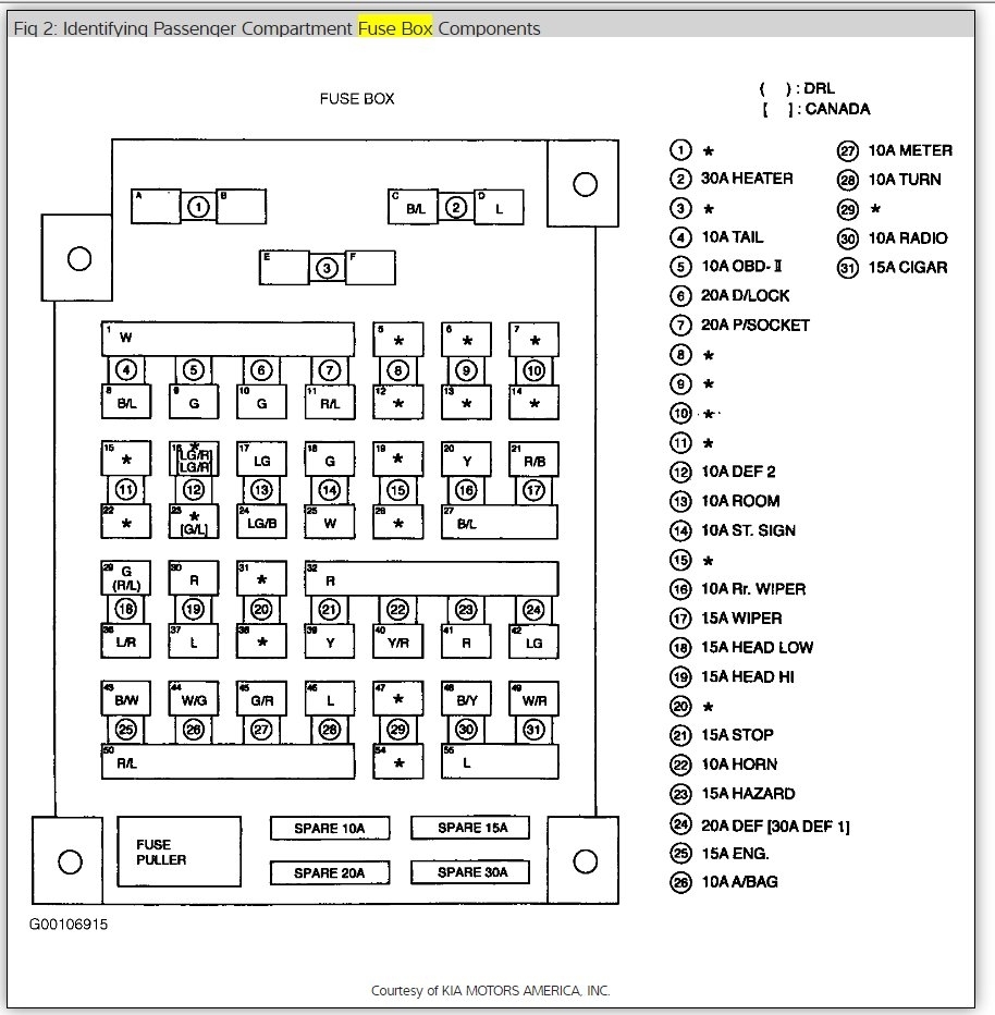 2001 Kia Sportage Heater Fan Fuse Location?: My Heater Fan Quit