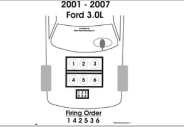 2004 Ford Taurus Spark Plug Wiring Diagram from www.2carpros.com