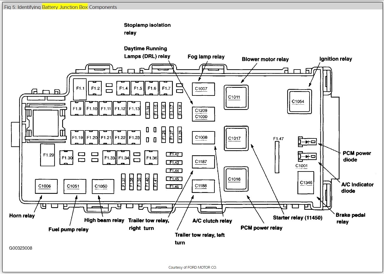 2003 Ford Explorer Interior Fuse Box Diagram