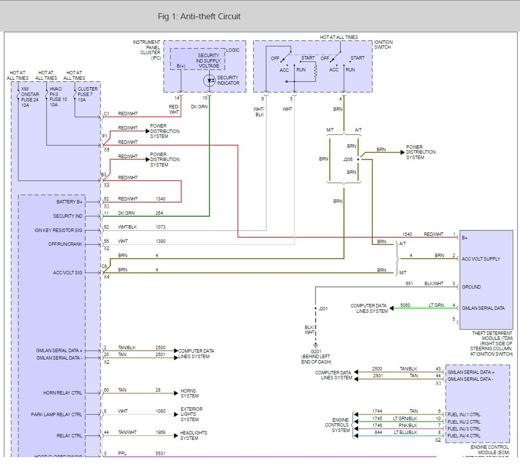 Chevrolet Hhr Engine Diagram