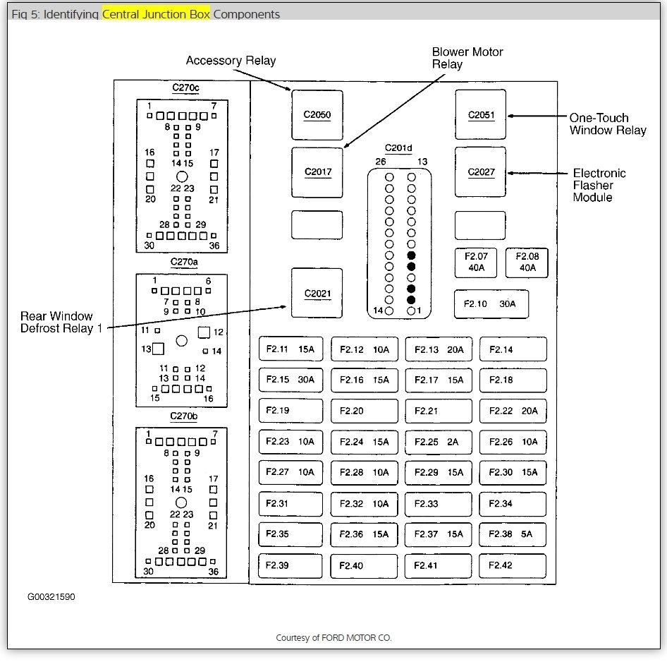 1d7 2001 Ford Taurus Penger Fuse Box Diagram Wiring Library