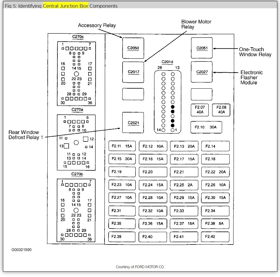 1999 ford taurus fuse box