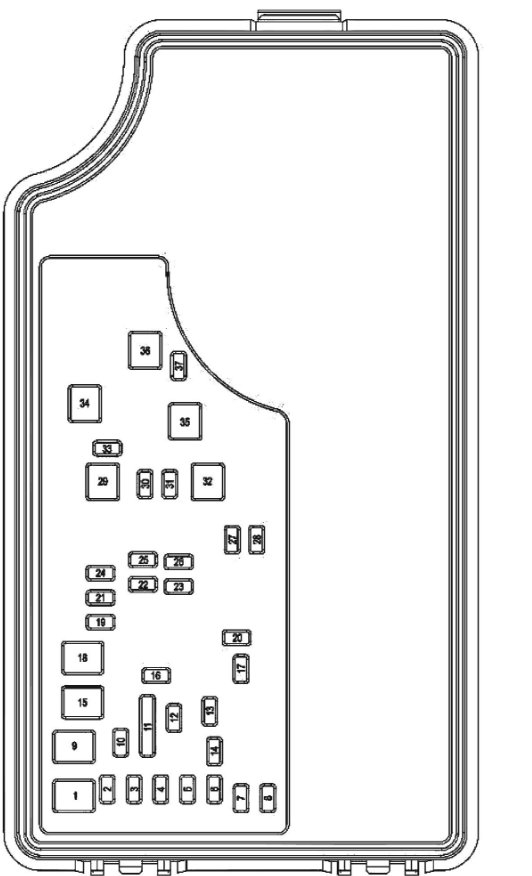 Fuse Panel Diagrams: My Car Wont Start and I Changed a Relay and