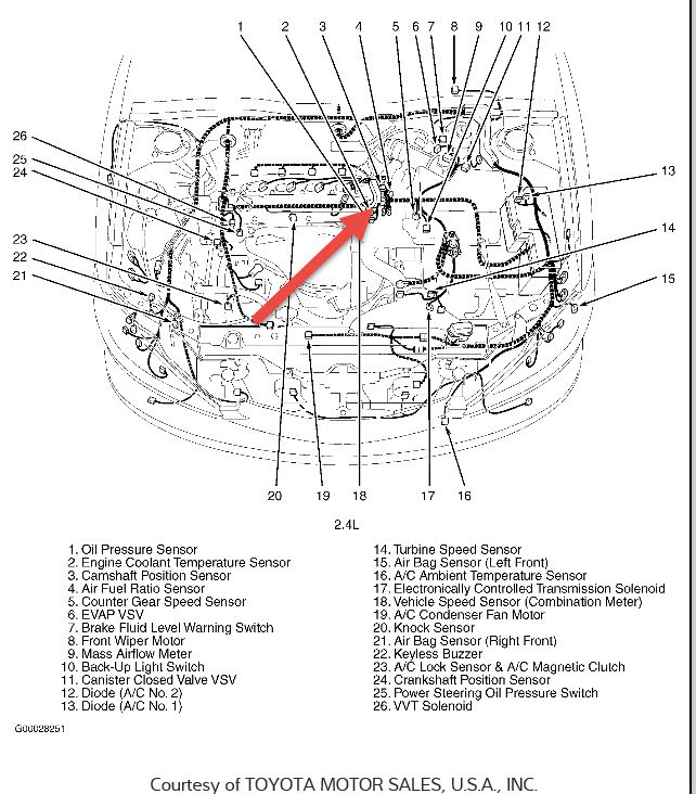 Temp Gauges When I Start the Engine the Temperature Gauge Going