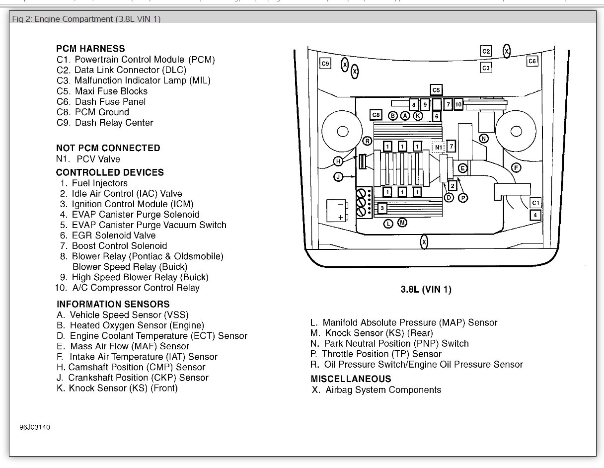 Fuse Box Location: Where Is the Fuse Box Located on a 97 ... 97 buick park avenue fuse box 