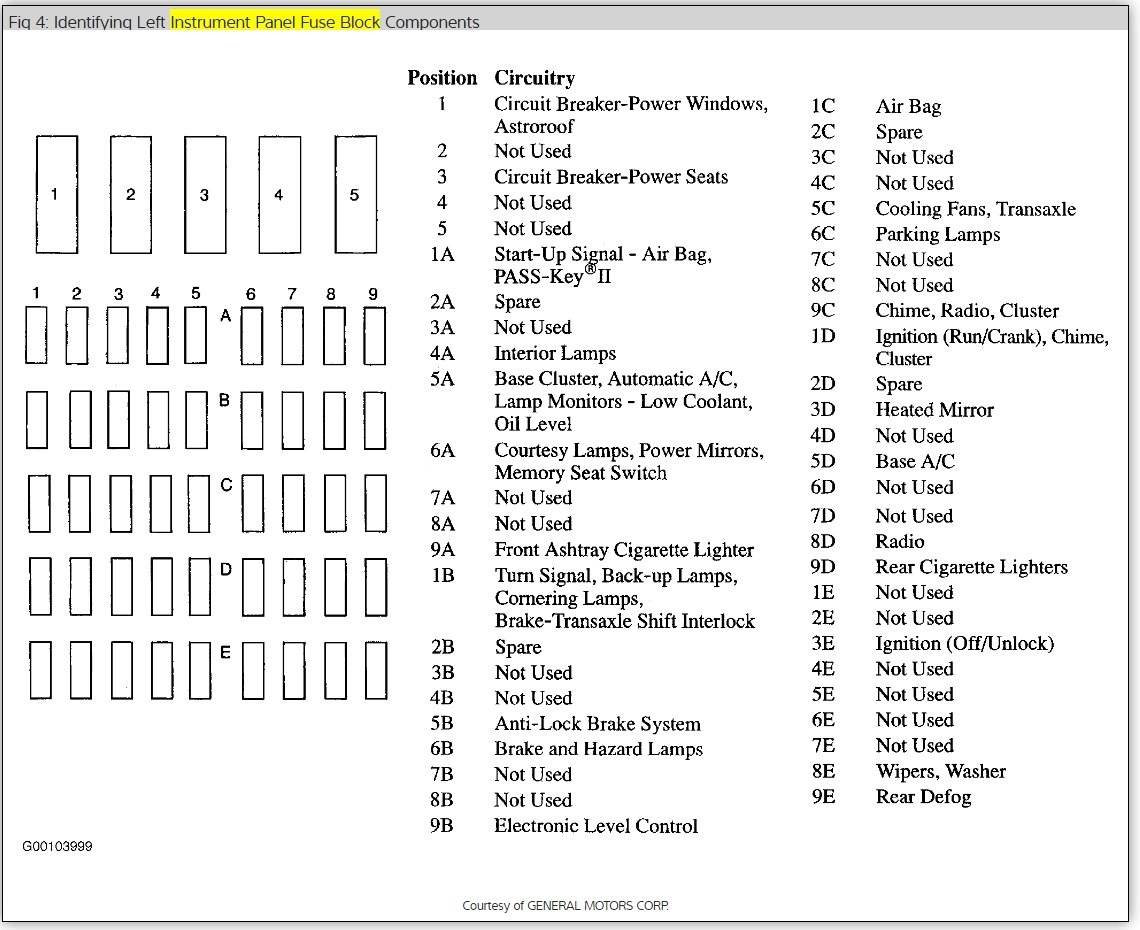 1996 Buick Regal Wiring Diagram from www.2carpros.com