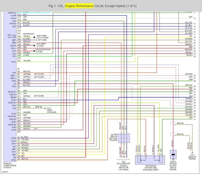 ECM Relay Location PGM Fi1and PGM Fi 2?
