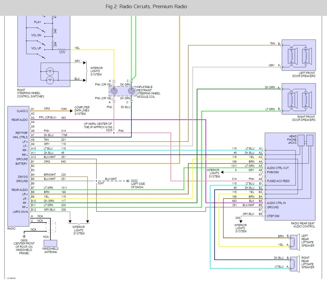 2003 Chevy Ssr Wiring Diagram