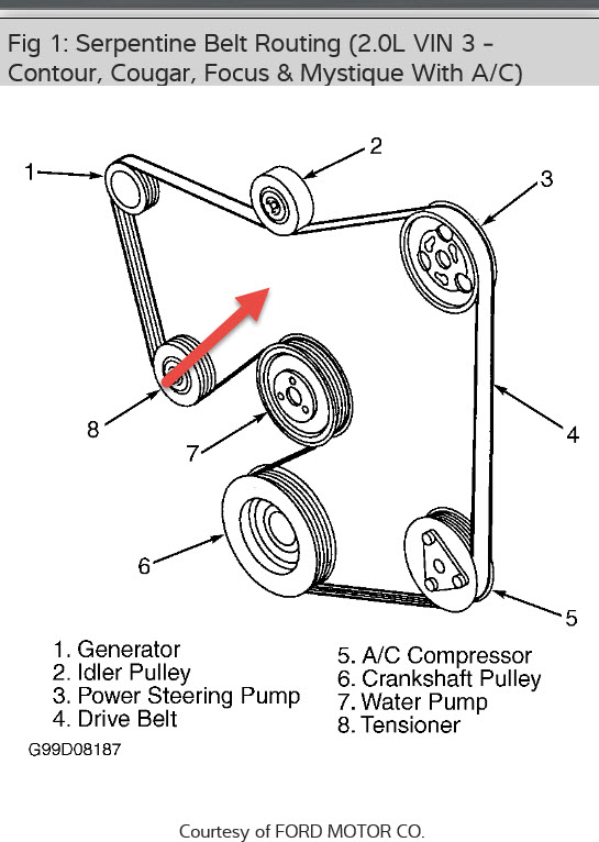 Serpentine Belt What Tool Do You Need to Put the Serpentine Belt