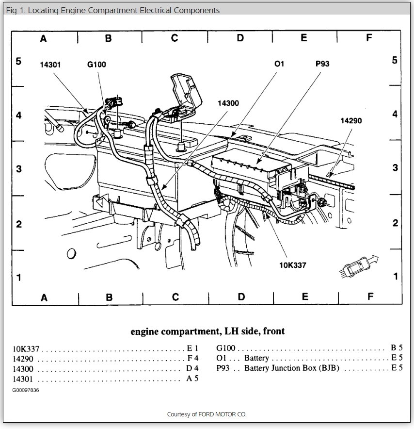 1999 Ford Taurus Wiring Diagram