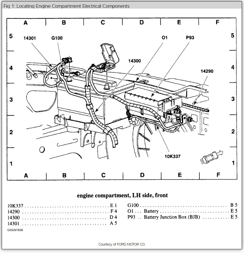 Diagram Of Fuse Box  Six Cylinder Front Wheel Drive