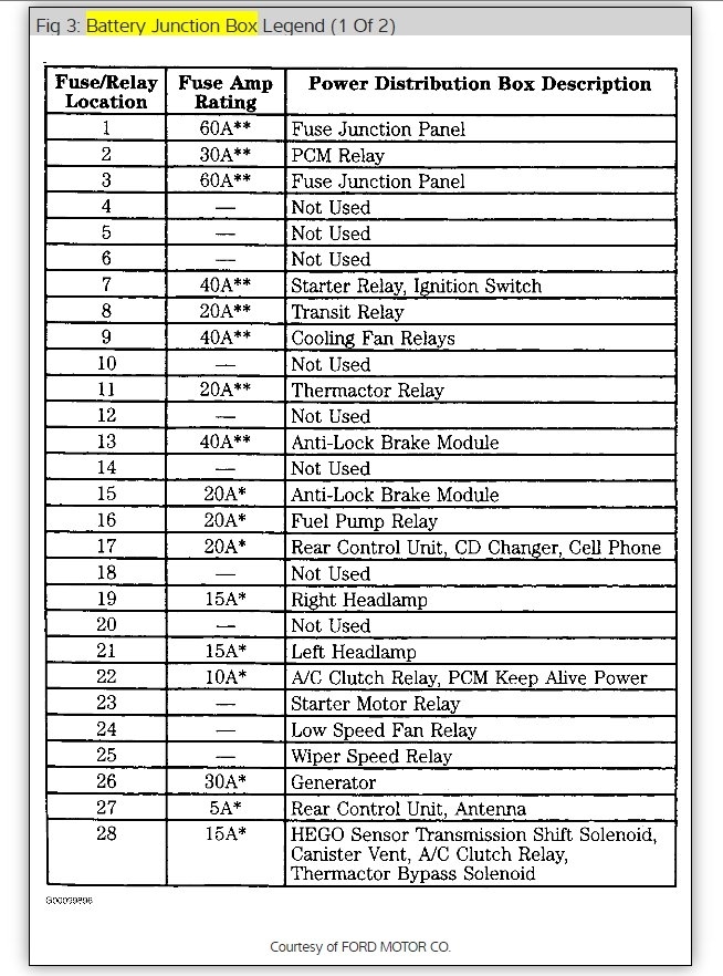 Diagram of Fuse Box: Six Cylinder Front Wheel Drive ... 1996 taurus fuse diagram 