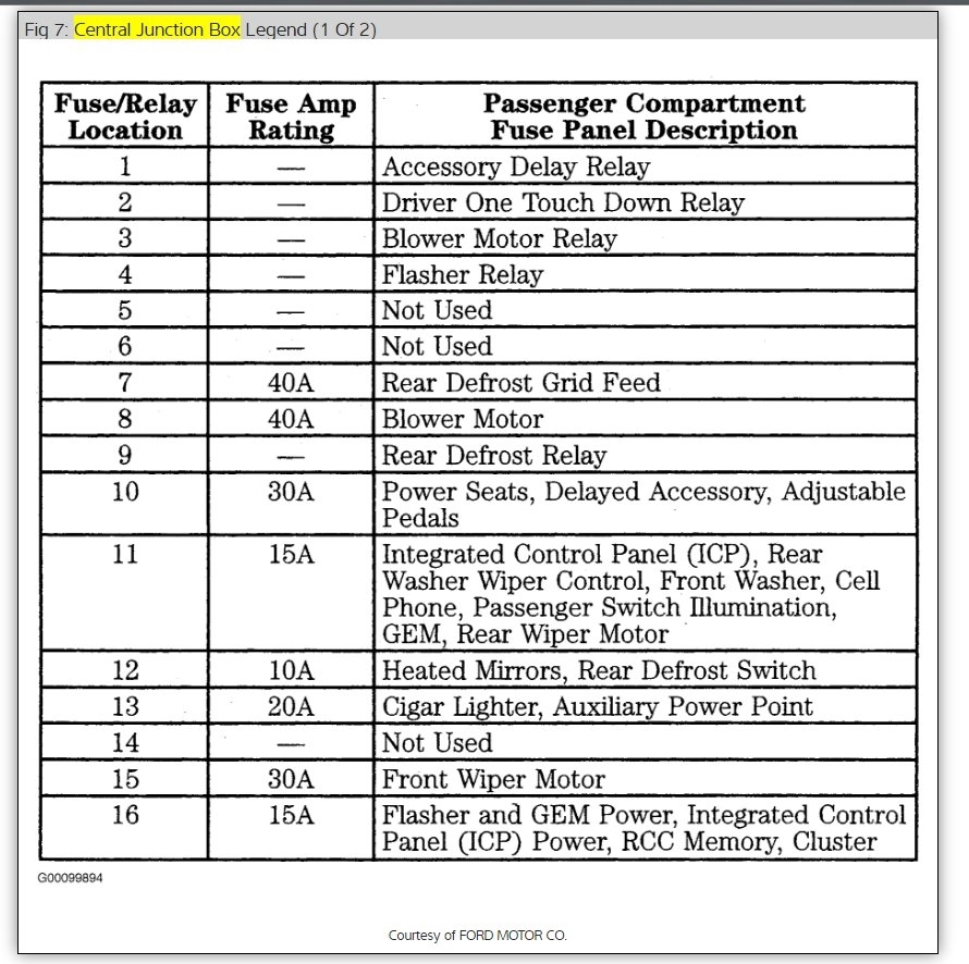 32 1999 Ford Taurus Fuse Box Diagram Under Hood - Wire Diagram Source