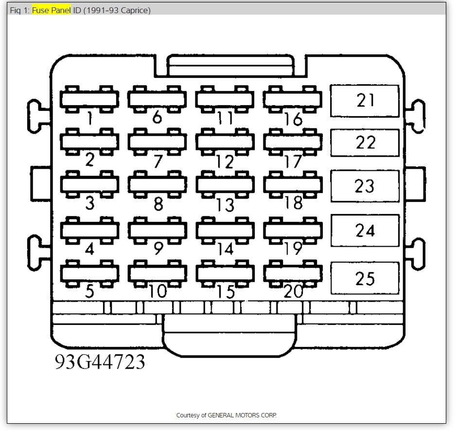 Fuse Panel Diagram From Owner U0026 39 S Manual