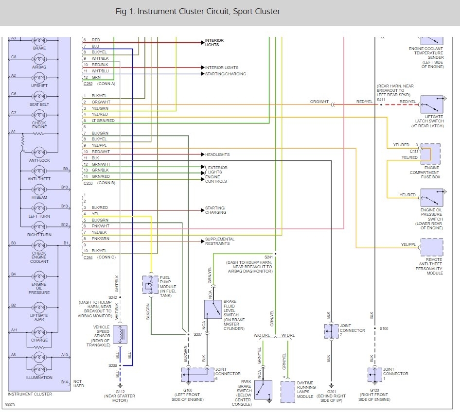 Wiring Diagram For Instrument Panel Wiring Library