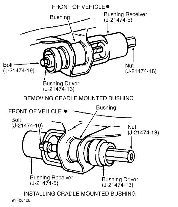 Replace Control Arm Bushing Instructions on How to Replace the