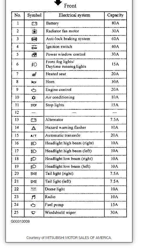 05 Mitsubishi Endeavor Fuse Box - Wiring Schema Collection