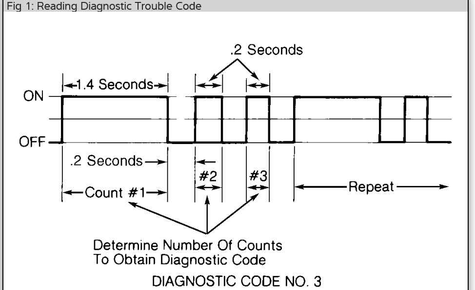 ABS/Brake Light Triggers at Forty Mph