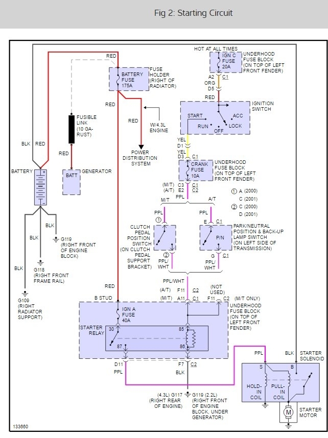 Ignition Switch Wiring Diagram 1998 Chevy S10 2.2 from www.2carpros.com