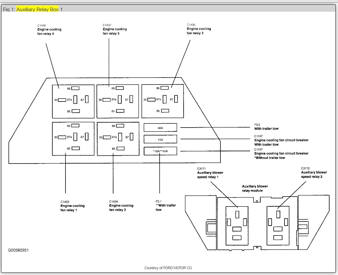 2005 Ford Freestar Fuse Box Diagram