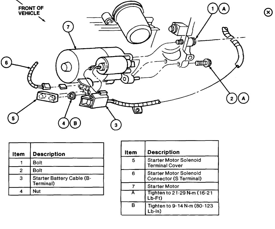 1998 Ford Taurus Starter Wiring Diagram - Wiring Diagram