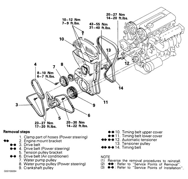 Serpentine Belt: What Is the Length of My What Is the Length of My...