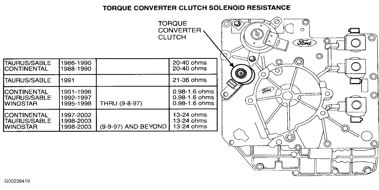 Ford Windstar Transmission Wiring Diagram - Wiring Diagram