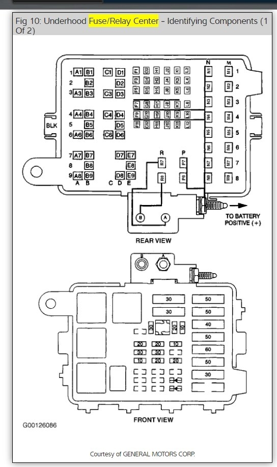 Fuse Panel: I Have Lost My Diagram for the Fuse Panel. My Back