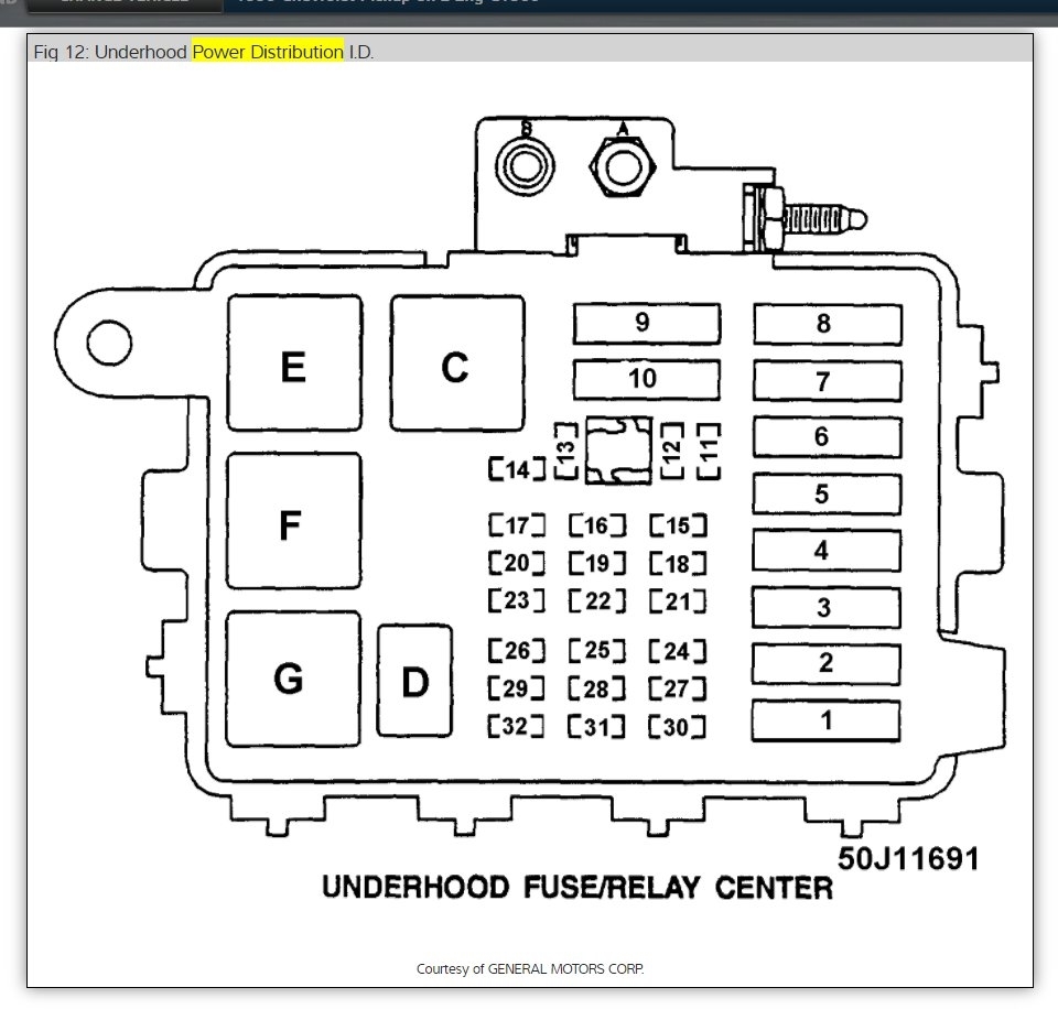 1998 Gmc Sierra 1500 Fuse Box Diagram 1998 Gmc Sierra 1500 Fuse Box Diagram