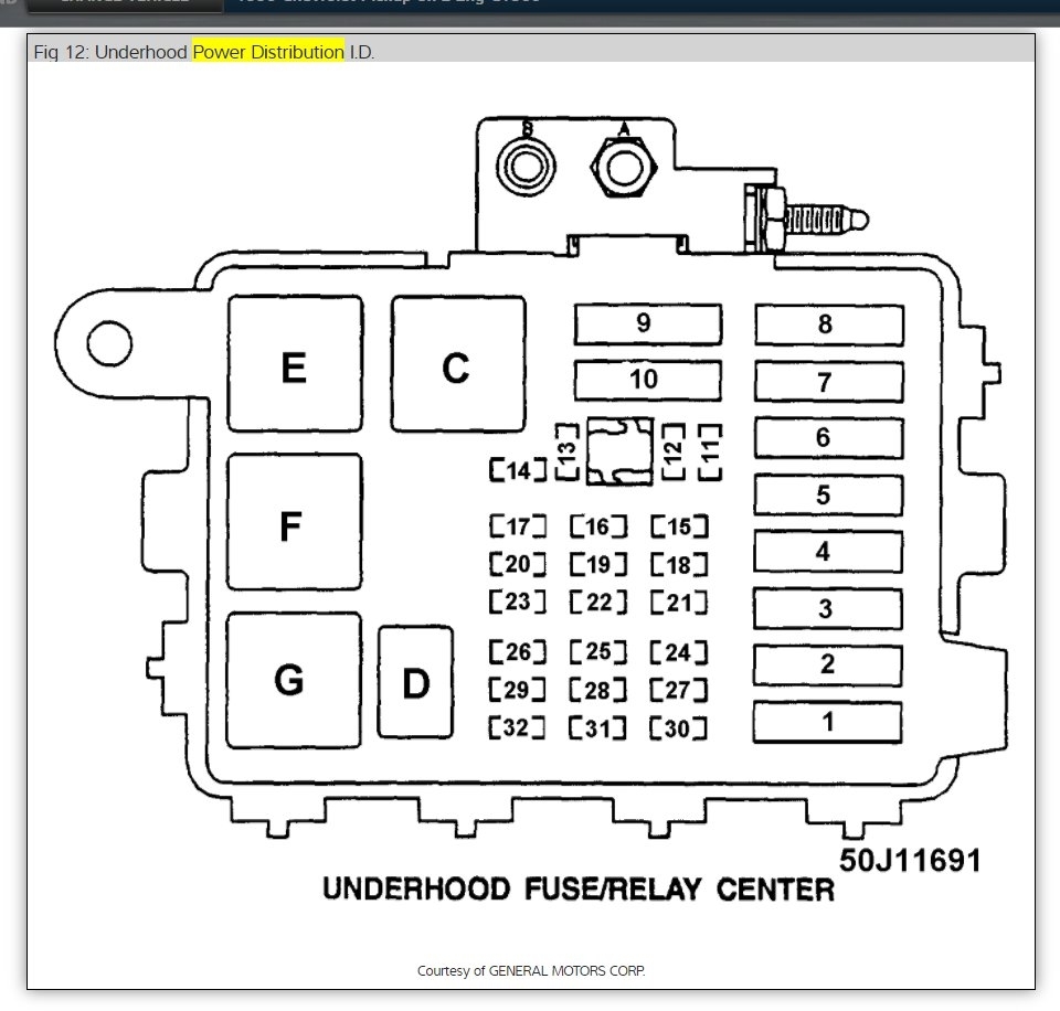 94 Gmc Suburban Fuse Panel Diagram - Wiring Diagram Networks