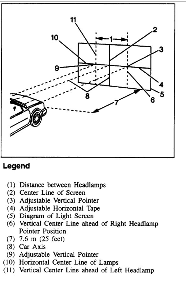 Adjusting Headlights Electrical Problem How Do I Adjust the