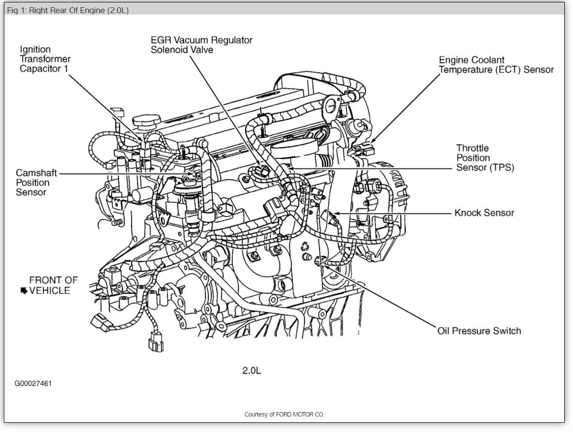 Ford Ranger Vacuum Diagram Images