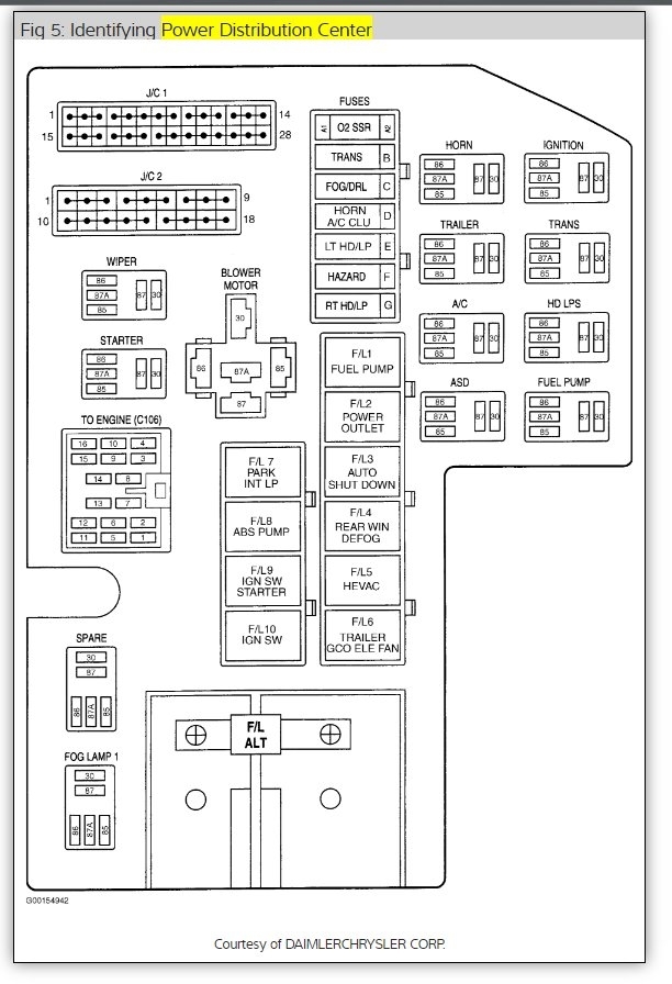 2001 Dodge Durango Turn Signal Wiring Diagram - Cars Wiring Diagram Blog