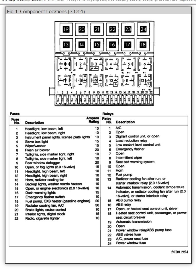 Interior Fuse Box Location 1999 2005 Volkswagen Jetta