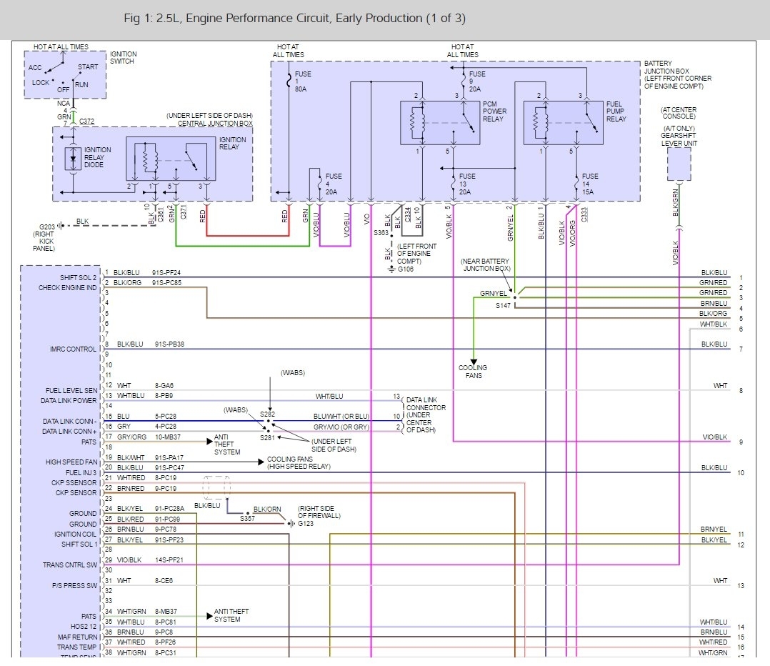 1991 Mercury Capri Wiring Diagram