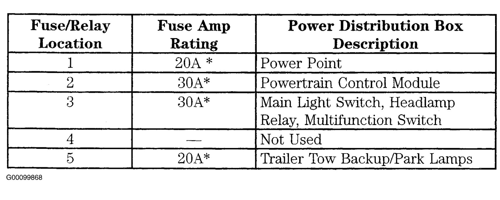 Outside Parking Lights Not Turning Off for the First Time