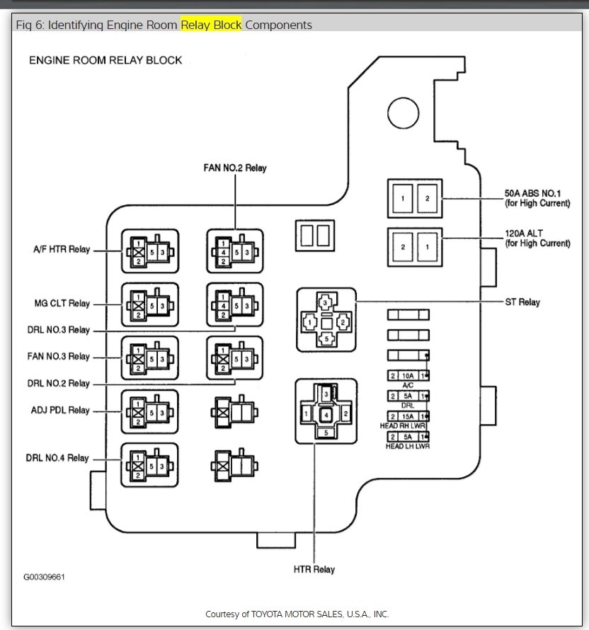 2004 Toyotum Camry Fuse Box Diagram