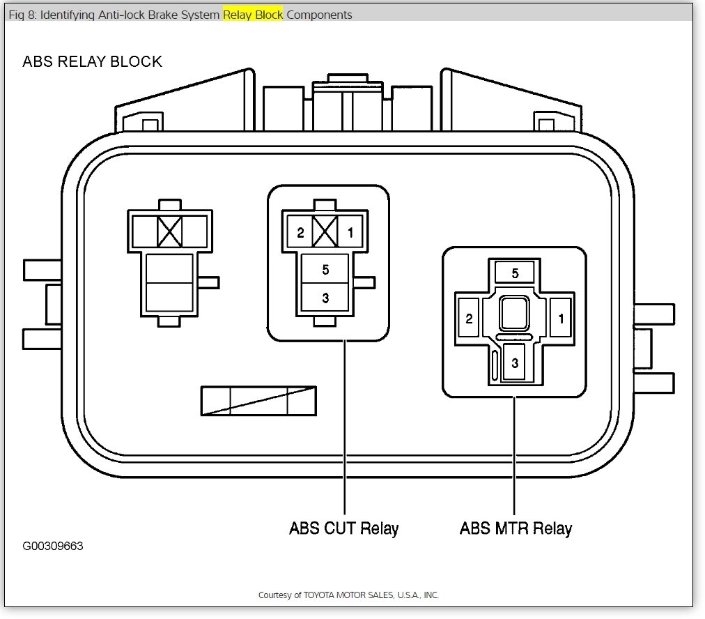 Fuse Panel? Where Is the Power Window Fuse?