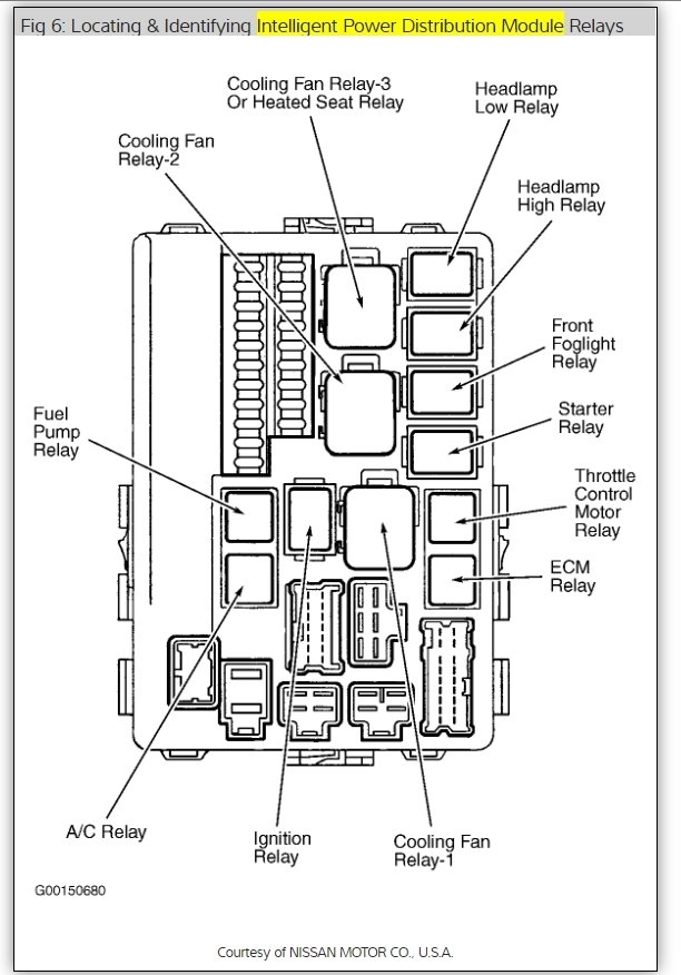 [DIAGRAM] 2013 Nissan Pathfinder Ac Compressor Fuse Location FULL