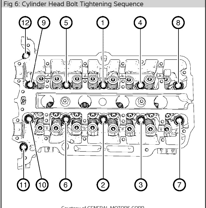 2009 chevy silverado torque specs