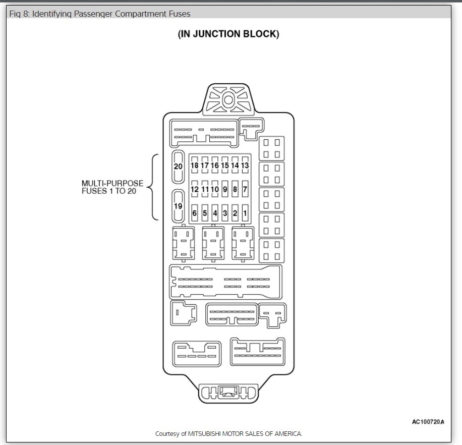 Fuse Box Mitsubishi Galant 2003 - Wiring Diagram