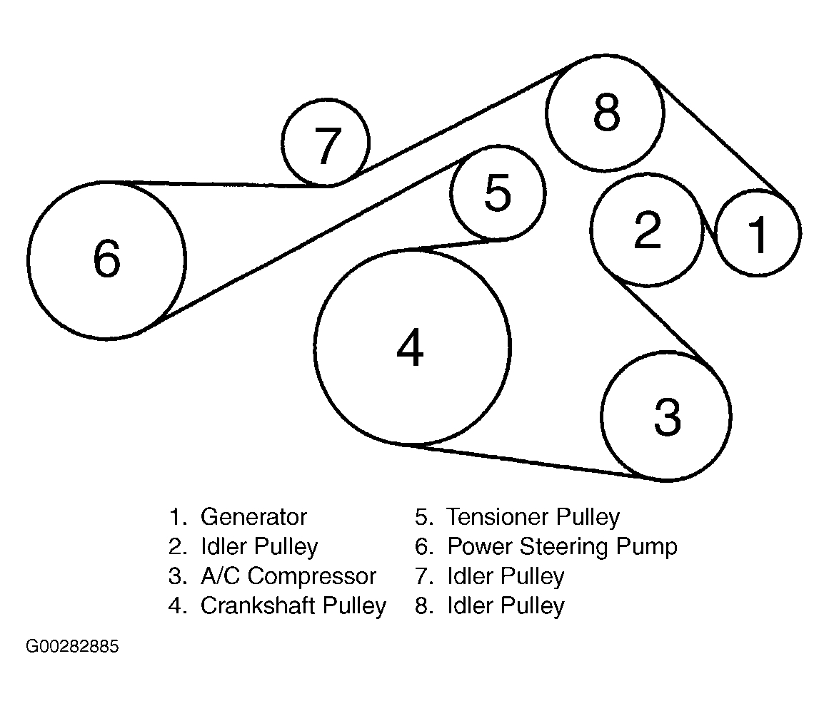 Serpentine Belt: Diagram for Serpentine Belt? if I Am Unable to